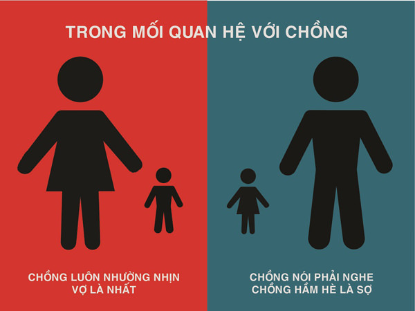 Sự khác biệt của phụ nữ trước và sau khi kết hôn 4