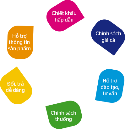 Dành cho nhà phân phối/đại lý