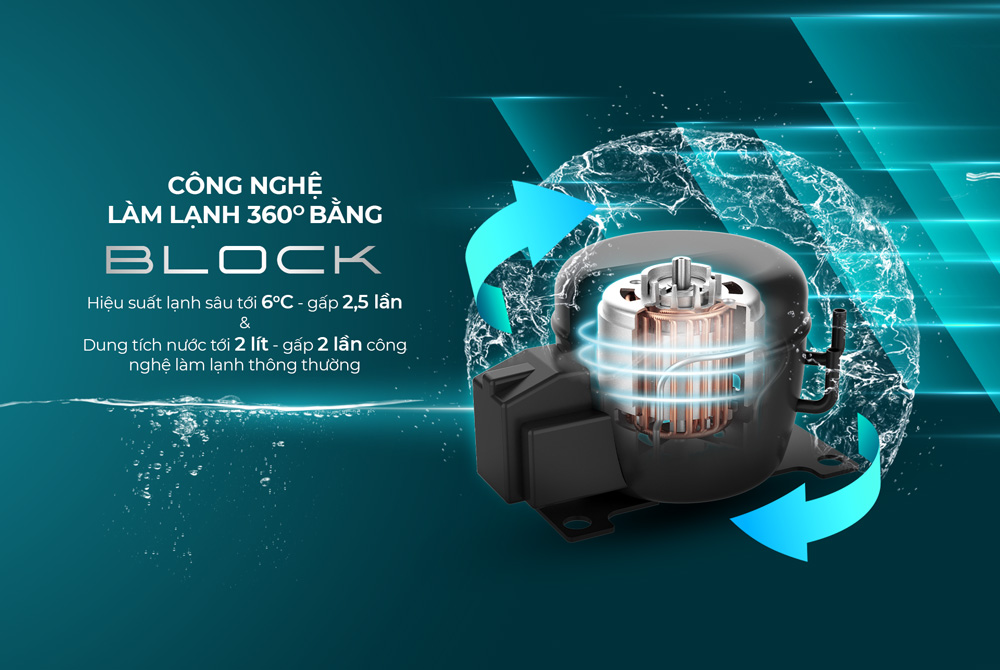 Công nghệ Block 360 độ làm lạnh nhanh, bền bỉ