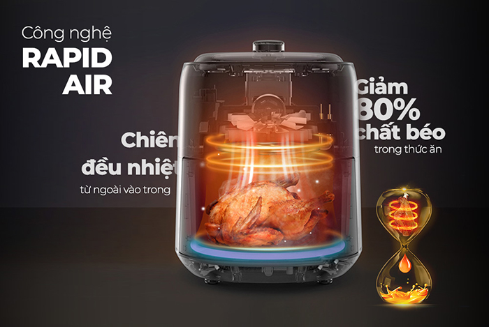 Công nghệ Rapid Air là một trong những công nghệ phổ biến nhất được ứng dụng trên nồi chiên không dầu vuông hiện nay
