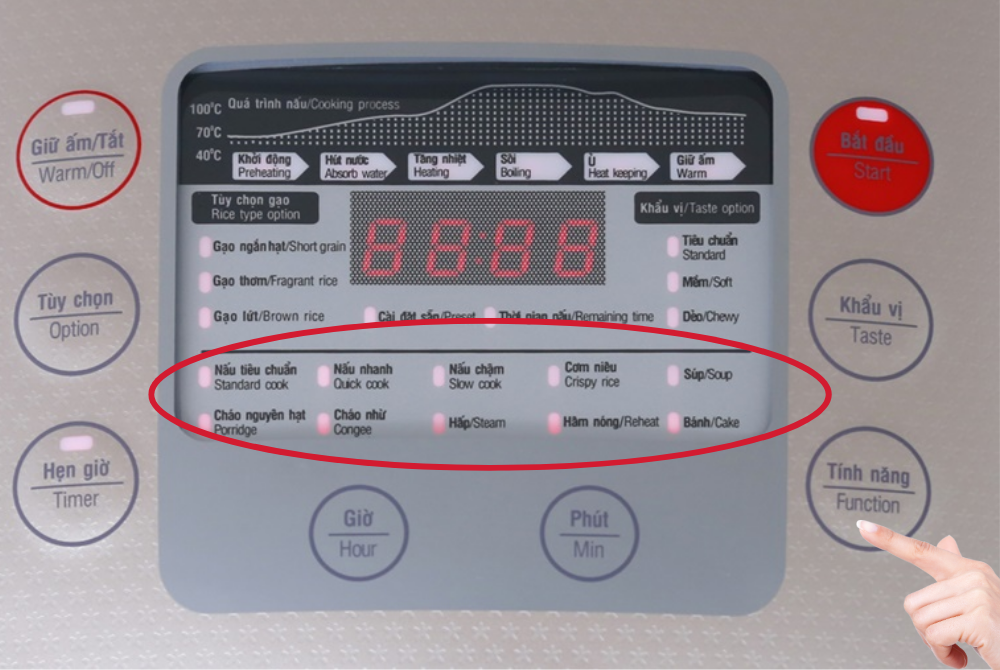 Nồi cơm điện tử SUNHOUSE MAMA SHD8915 với chế độ nấu đa dạng