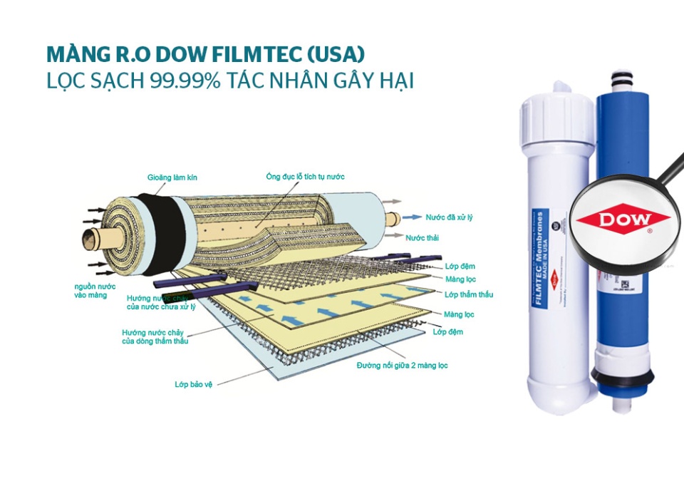 Đánh giá RO SUNHOUSE SHA8817KP: máy lọc nước 9 lõi hiếm hoi khử phèn hiệu quả  6