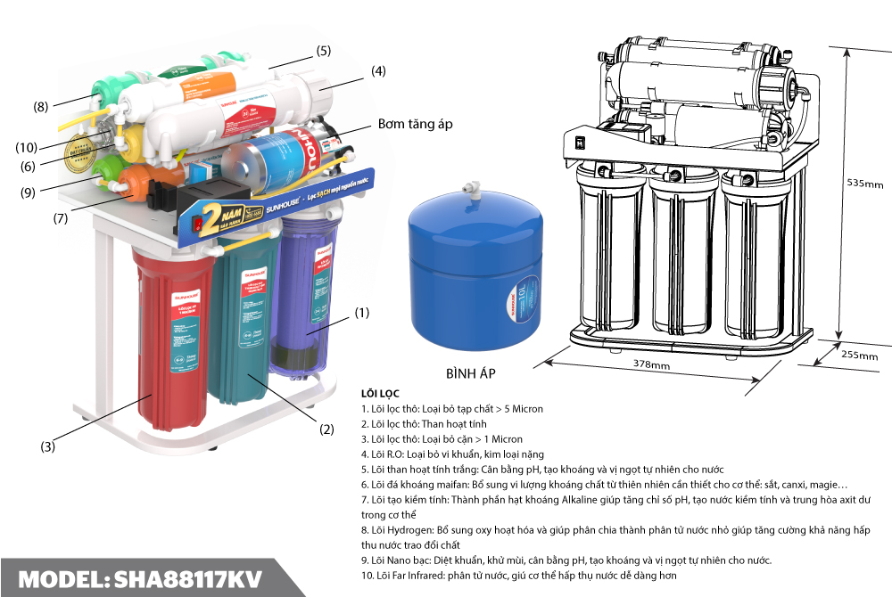 Máy lọc nước R.O không vỏ SUNHOUSE 10 lõi SHA88117KV 041