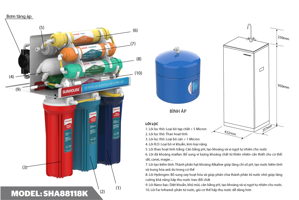 Máy lọc nước R.O 10 lõi SUNHOUSE SHA88118K 51