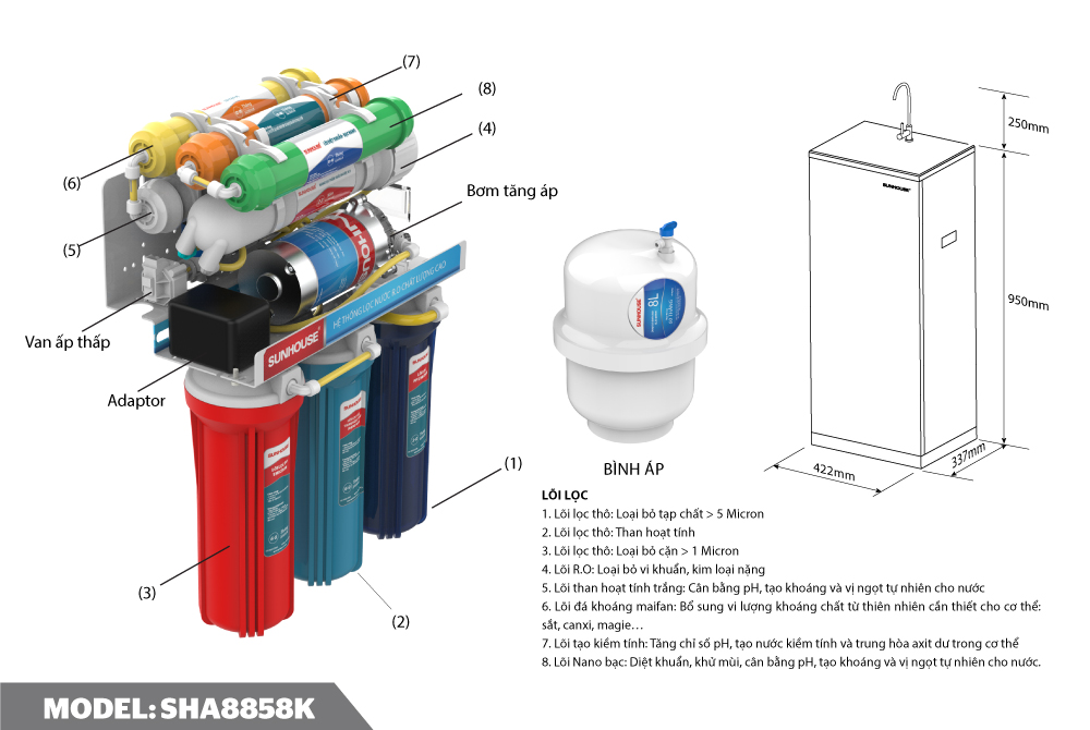 Máy lọc nước R.O 8 lõi SUNHOUSE SHA8858K 411