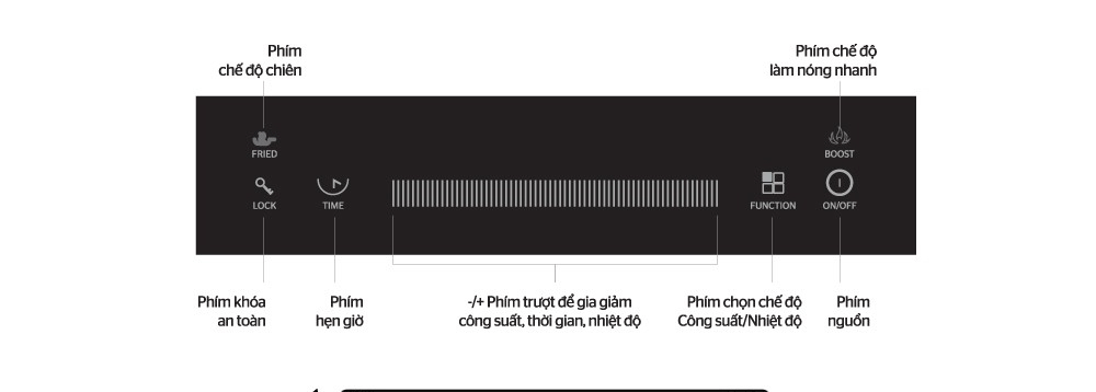 Làm quen với bảng điều khiển của bếp điện từ trước khi sử dụng