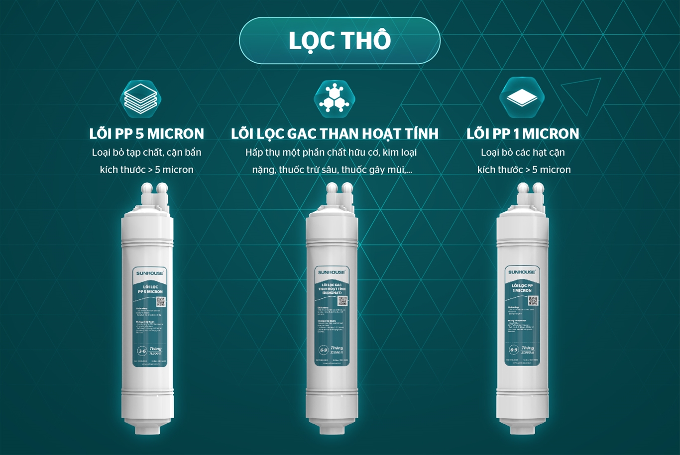 Kinh nghiệm mua máy lọc nước: Chọn bộ lõi lọc thô