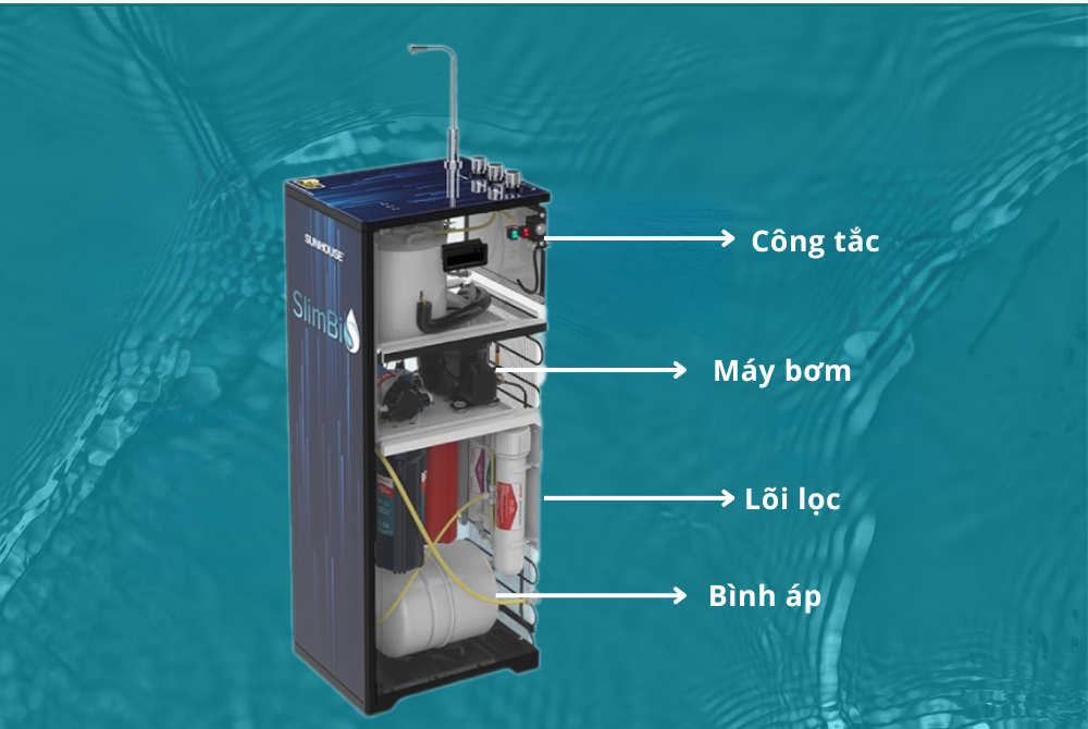 Bộ phận cấu thành máy lọc nước