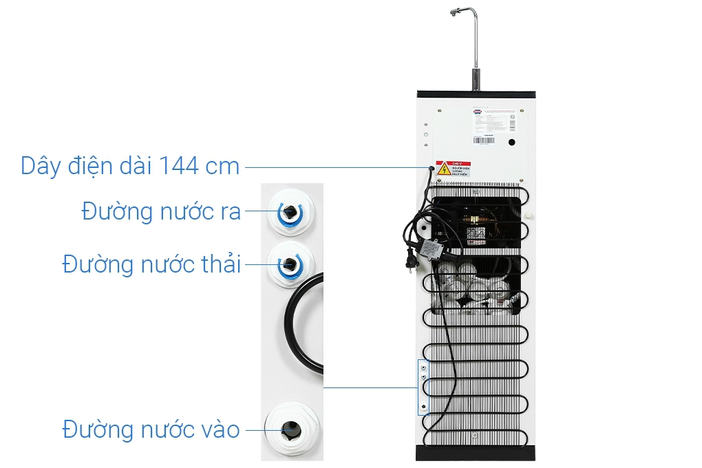 Các bộ phận đằng sau máy lọc nước