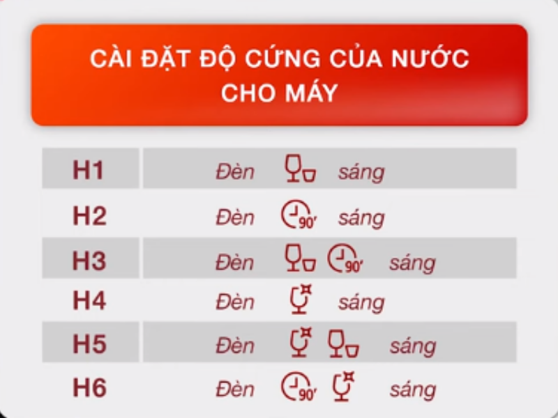 Các nút tương ứng mức muối