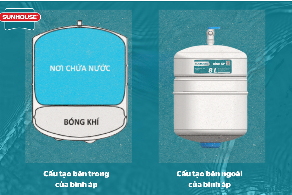 Cấu tạo bình áp