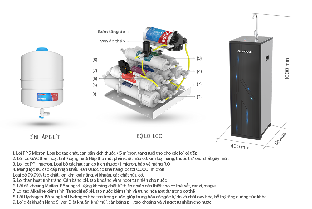 Cấu tạo máy lọc nước Hydrogen