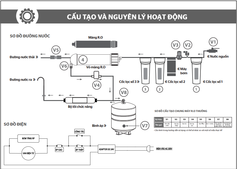 Cấu tạo và nguyên lycs của máy lọc RO