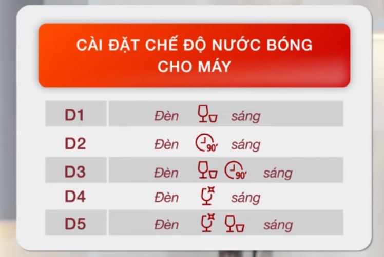 Chế độ nước bóng
