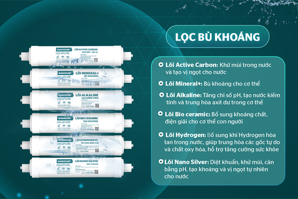 Hệ thống lõi lọc