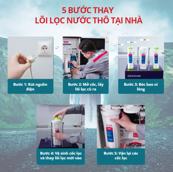 Hướng dẫn thay lõi lọc thô