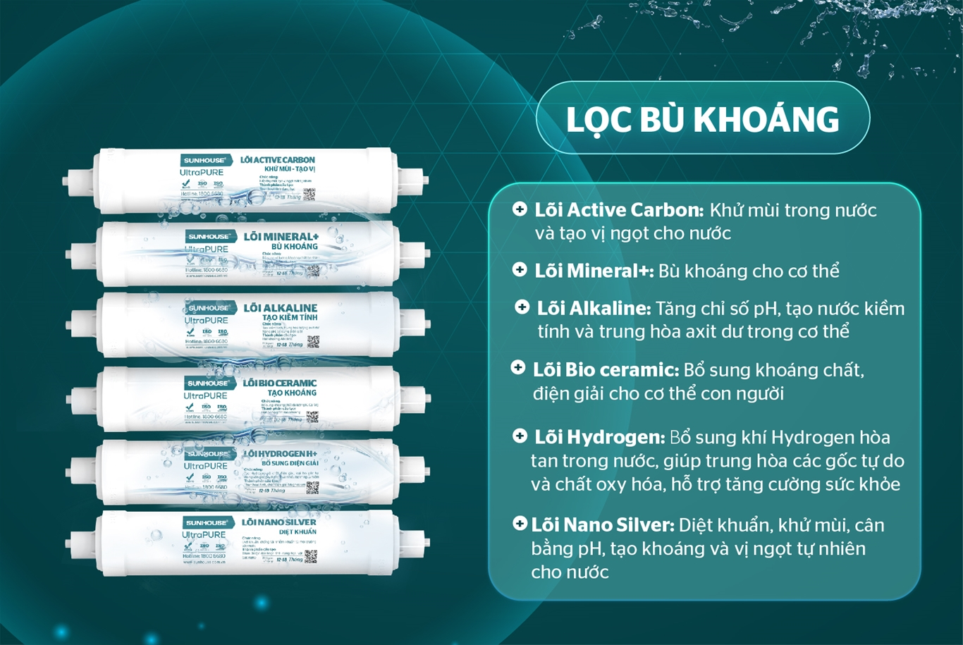 Lõi lọc bù khoáng