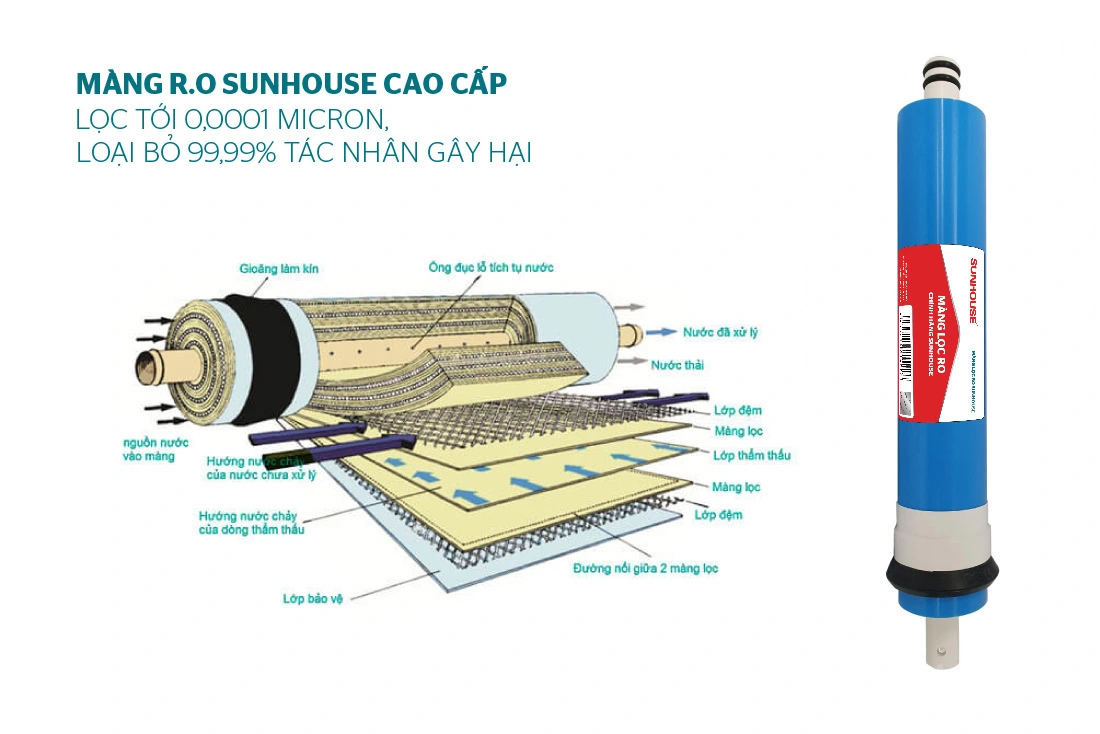 Lõi lọc RO Sunhosue
