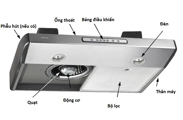 Máy hút mùi để bàn