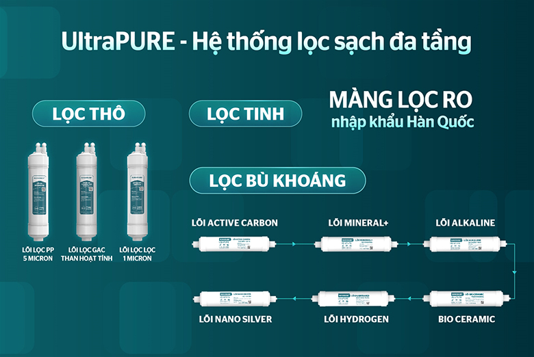 Máy lọc nước RO