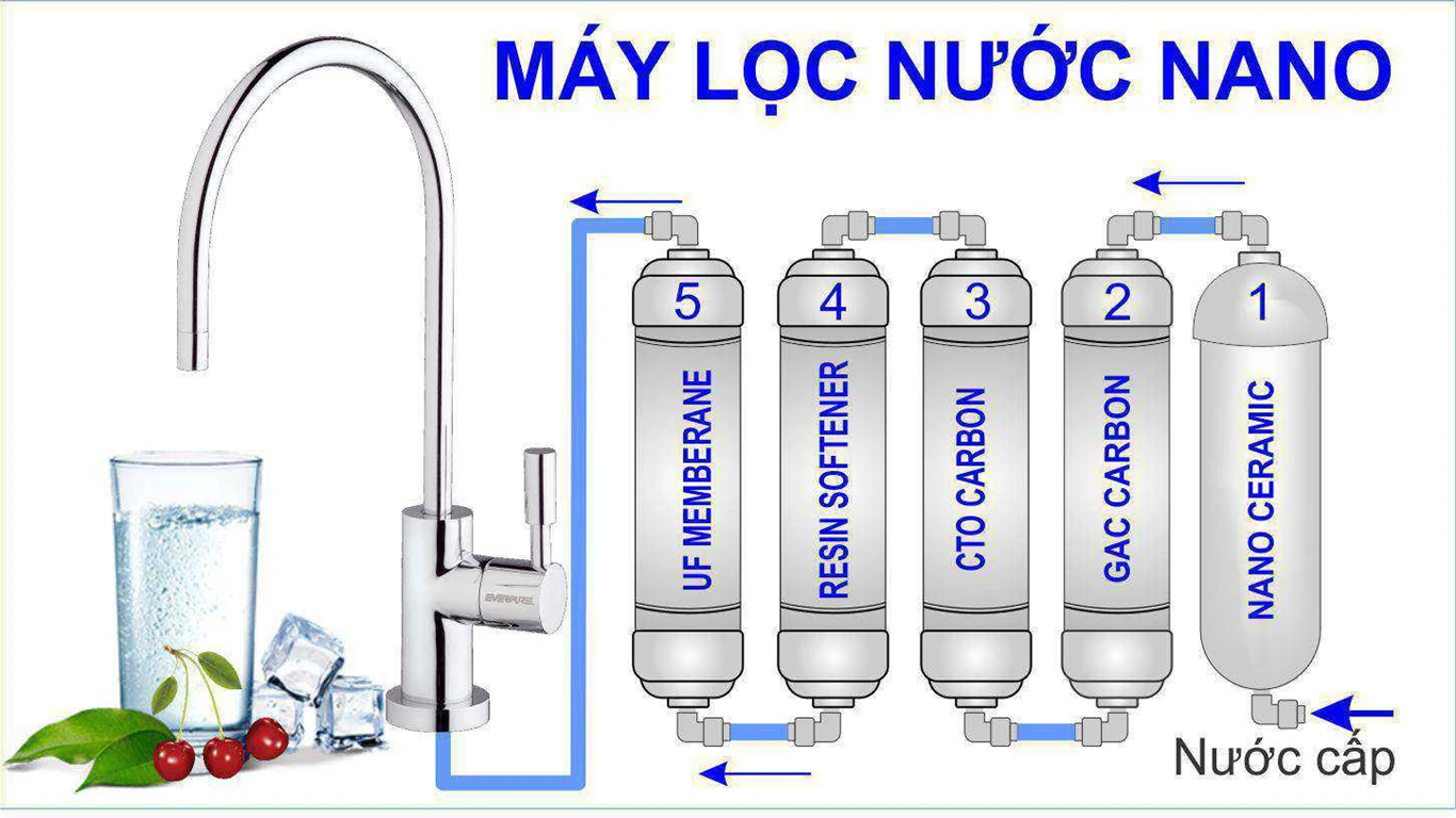 Sơ đồ nguyên lý hoạt động