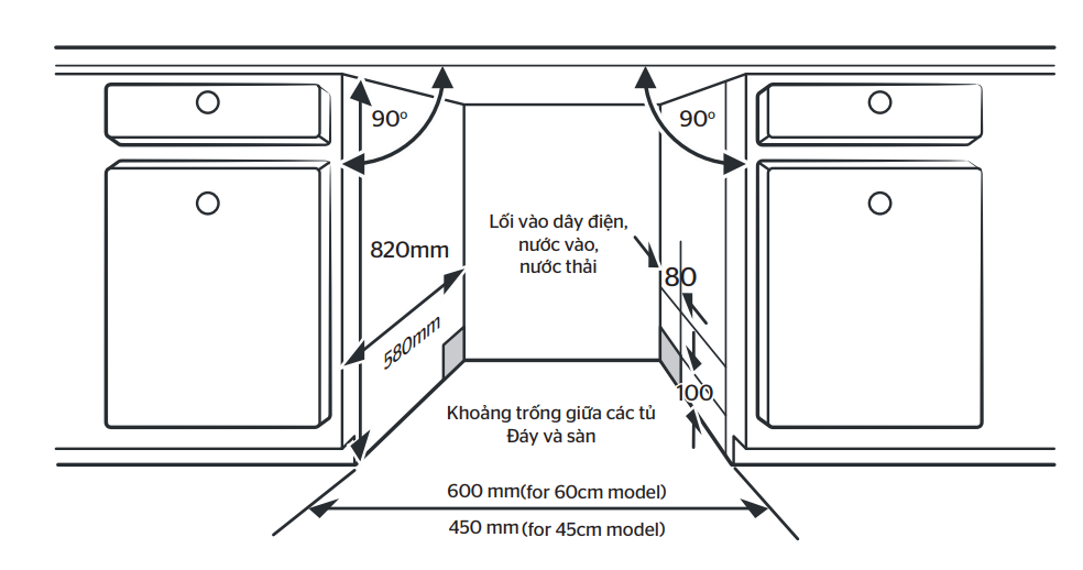 Vị trí đặt máy rửa bát âm tủ