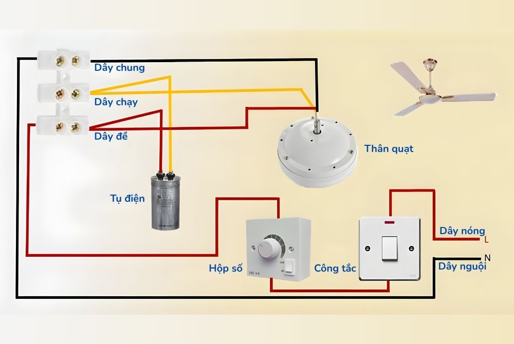 Sơ đồ đấu dây tham khảo với quạt trần dùng hộp số