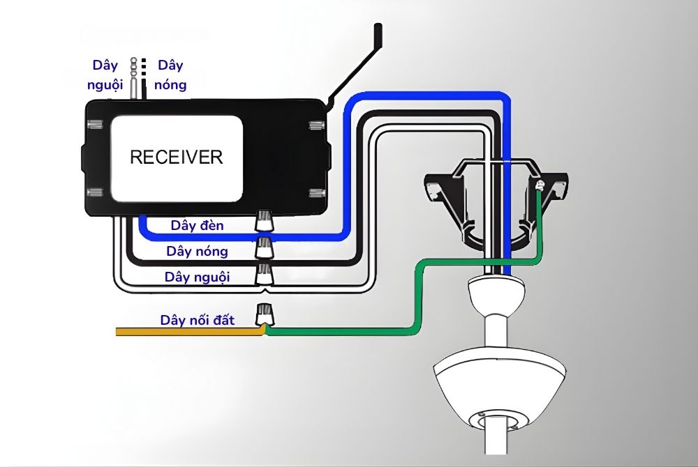 Sơ đồ đấu dây quạt trần có điều khiển từ xa