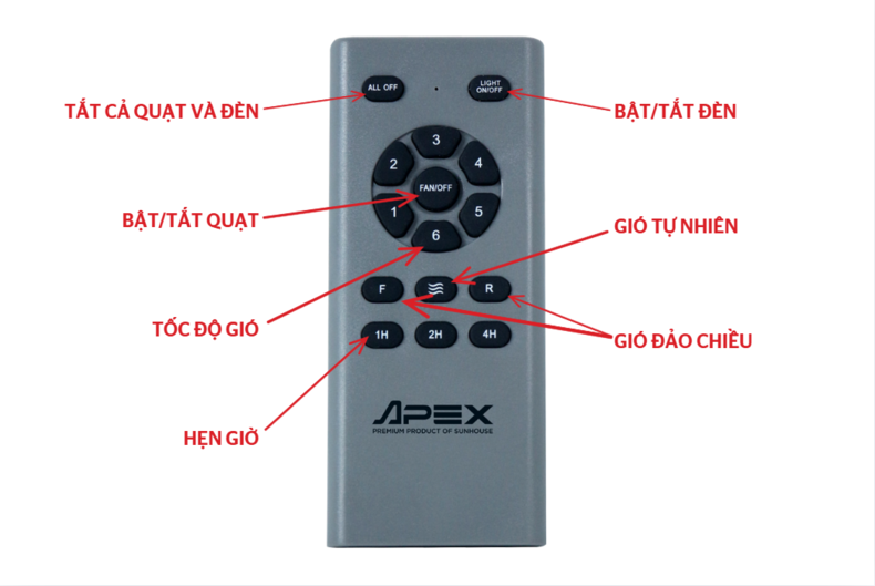 Mẫu điều khiển của quạt trần SUNHOUSE APEX APF7696