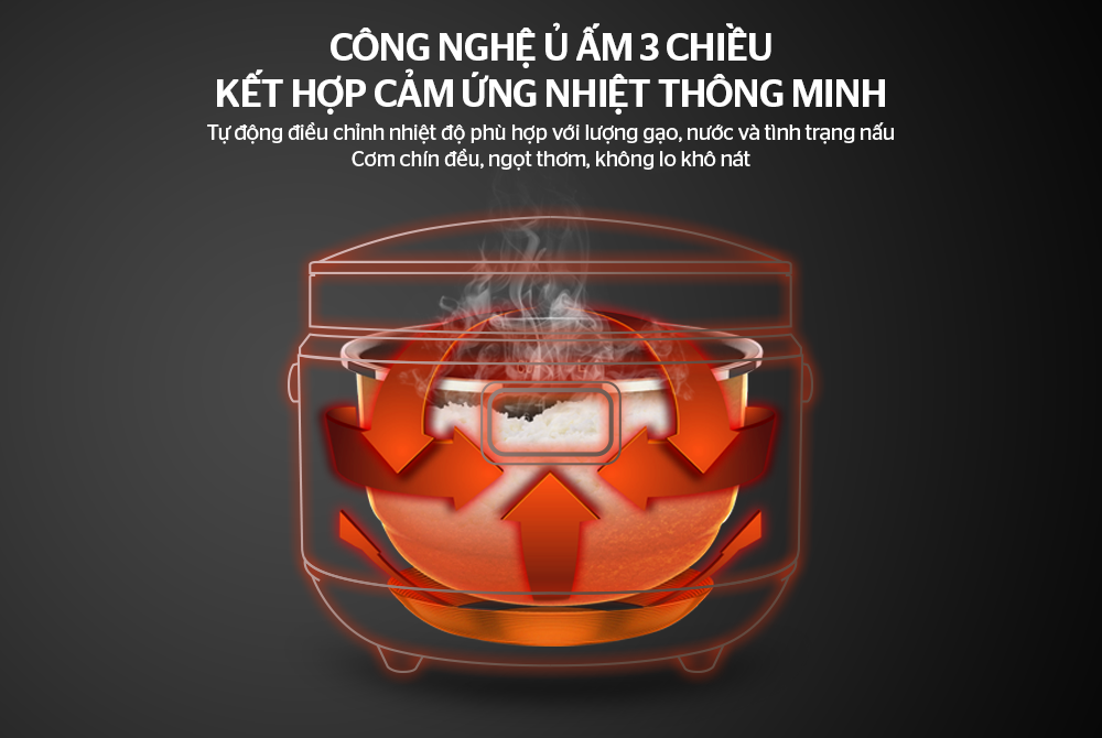 Công nghệ cảm biến thông minh