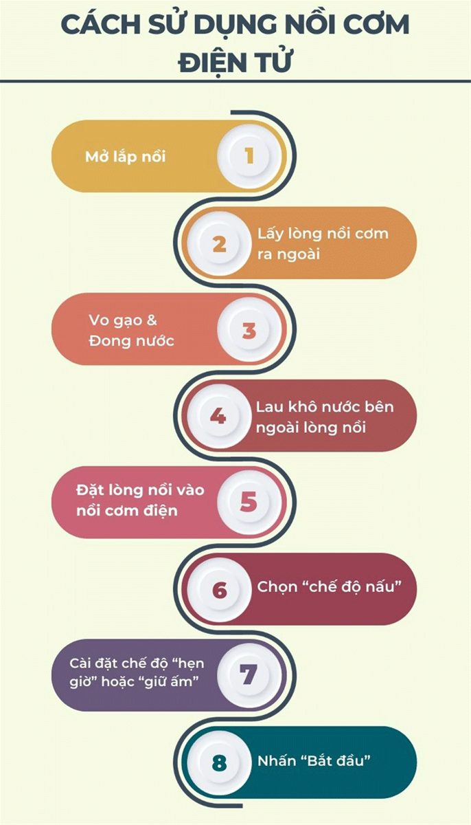 hướng dẫn sử dụng nồi cơm điện tử