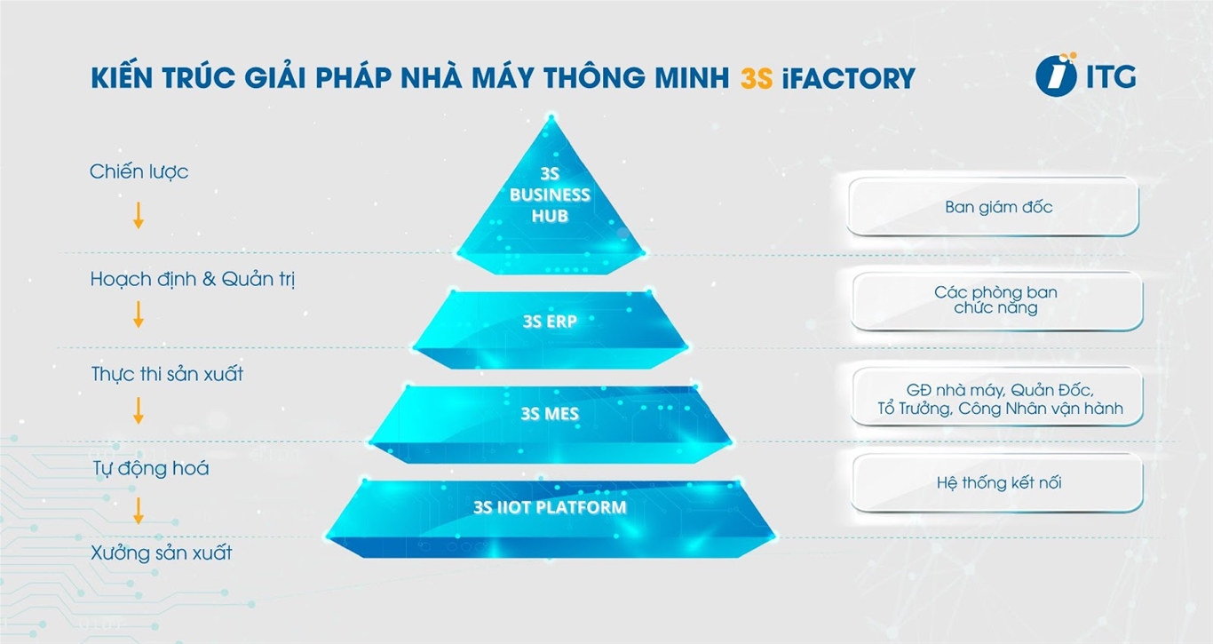 SUNHOUSE chính thức chuyển đổi số hệ sinh thái gia dụng – Khẳng định vị thế tự chủ sản xuất và làm chủ công nghệ, tham gia vào thị trường toàn cầu 4