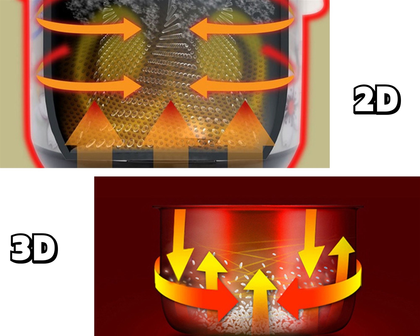 Làm nhiều món với công nghệ nấu 2D - 3D