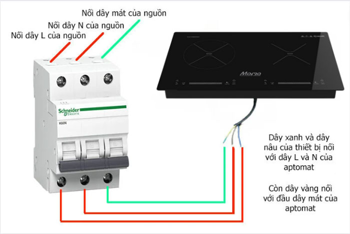 Mỗi màu sắc dây lại tương ứng với vị trí đấu nối khác nhau