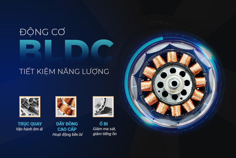 Công nghệ BLDC giúp quạt tiết kiệm đến 40% điện năng