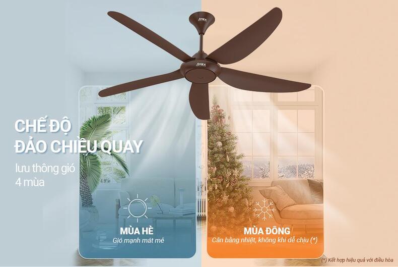 Công nghệ gió đảo chiều cho phép quạt sử dụng quanh năm và hỗ trợ tiết kiệm điện khi sử dụng kết hợp với điều hòa hoặc hệ thống sưởi
