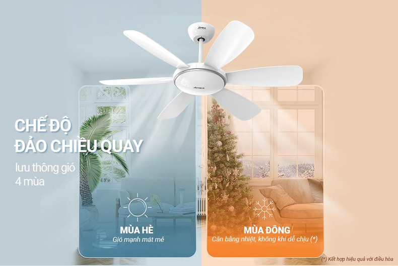 Tính năng thông minh như gió đảo chiều 4 mùa giúp quạt lưu thông không khí hiệu quả