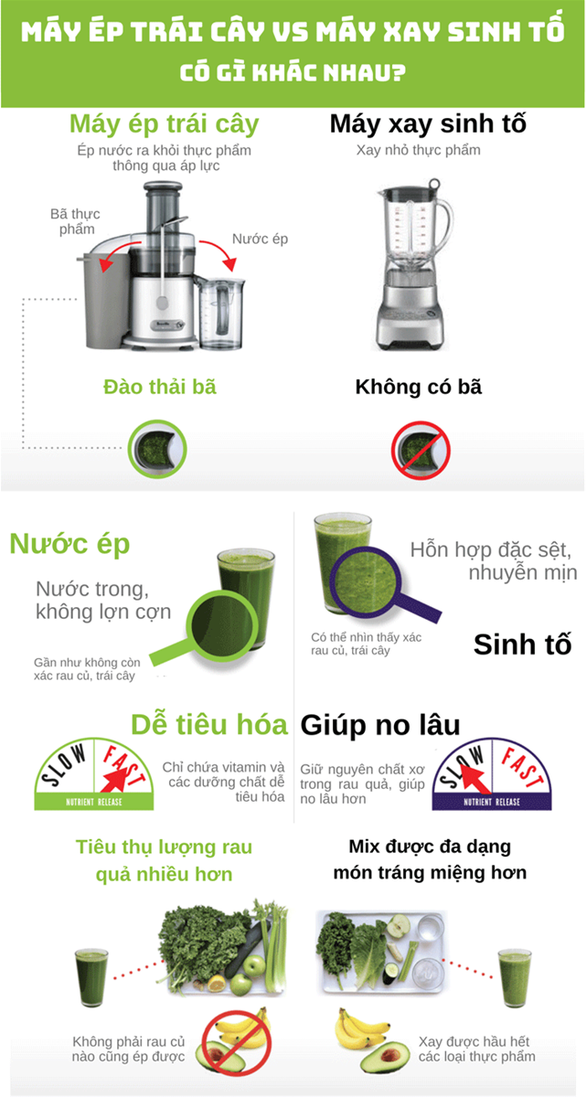 So ánh máy ép trái cây và máy xay sinh tố