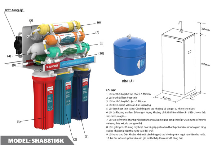 Nếu lực máy bơm nước yếu không đủ lực đẩy nước qua các lõi sẽ khiến máy hoạt động liên tục để làm đầy bình áp