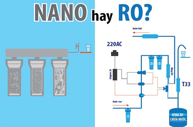 Bạn đã hiểu hết về máy lọc nước hay chưa? 04