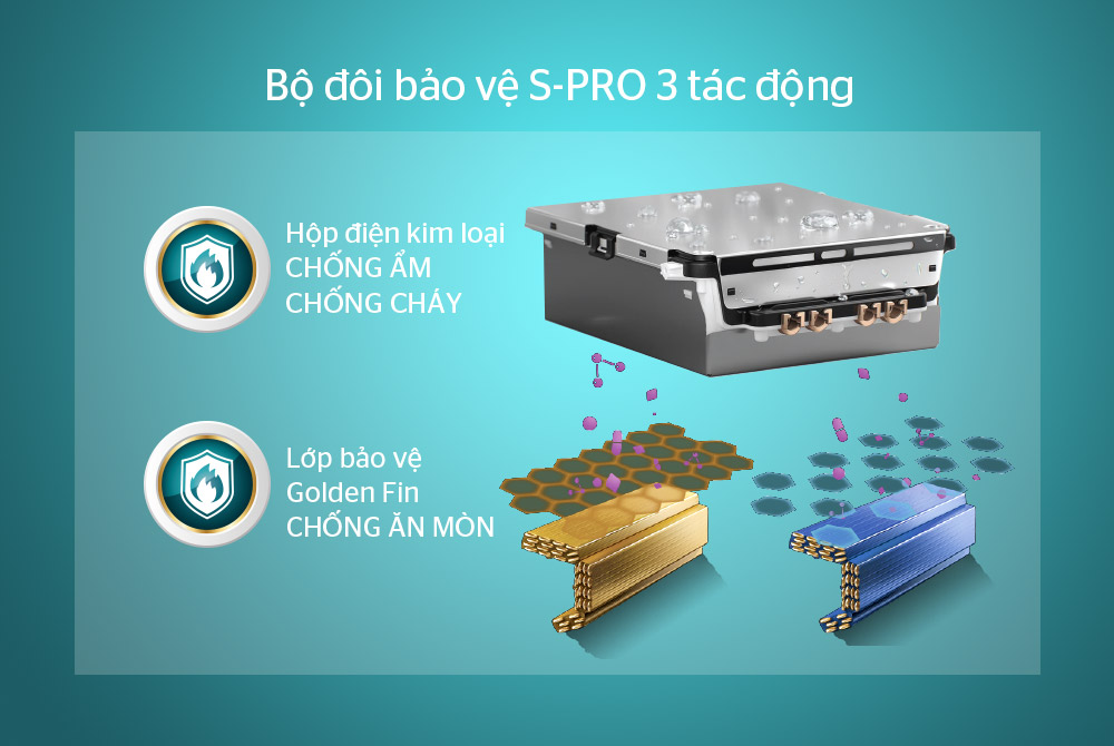 Bộ đôi bảo vệ S-PRO 3 tác động: CHỐNG ẨM – CHỐNG CHÁY – CHỐNG ĂN MÒN