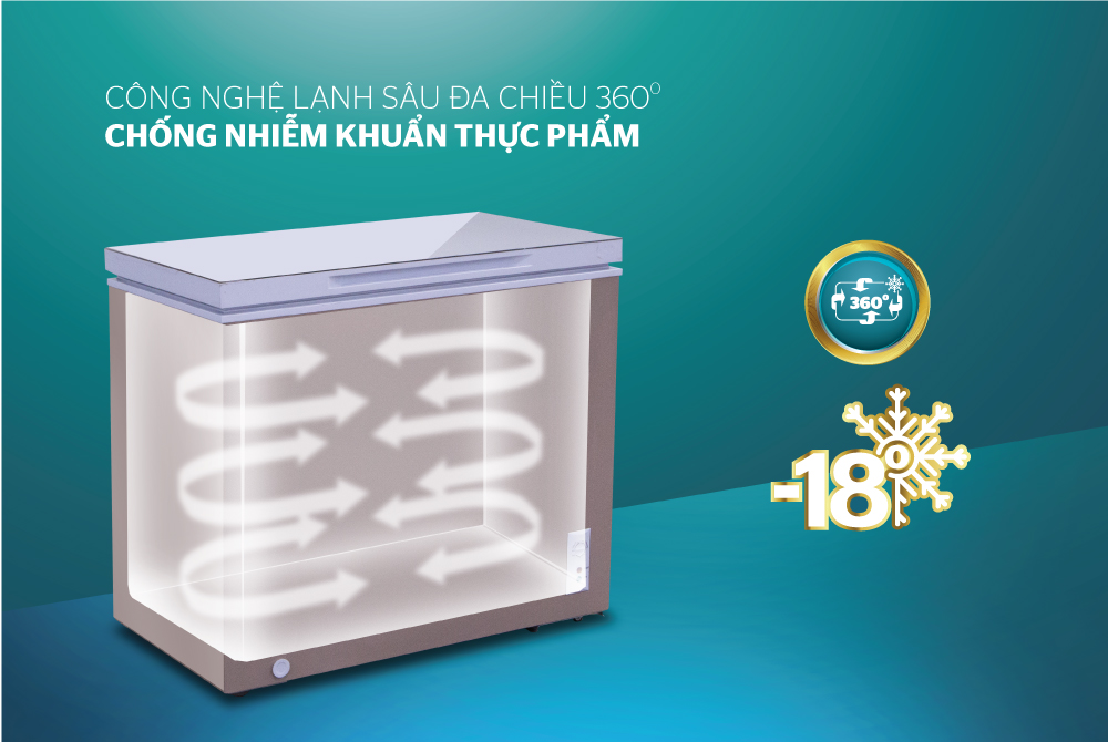 Tủ đông 1 ngăn 1 cánh SUNHOUSE SHR-F1233W1 3