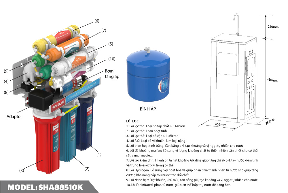 MÁY LỌC NƯỚC R.O 10 LÕI SUNHOUSE SHA88510K 6