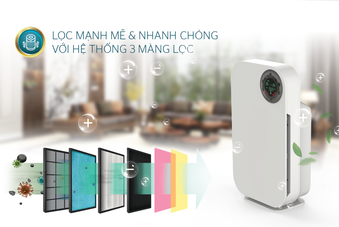 Máy lọc không khí SUNHOUSE SHD-35AP9735 3