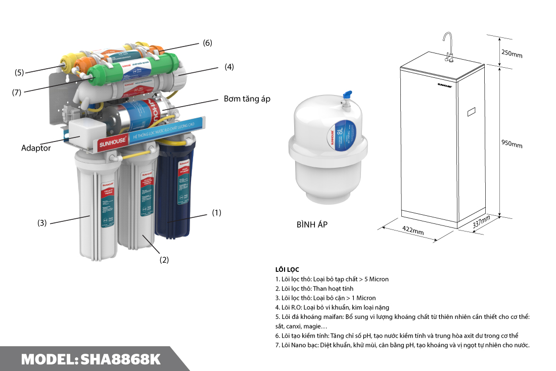 MÁY LỌC NƯỚC R.O 7 LÕI SUNHOUSE SHA8868K 5