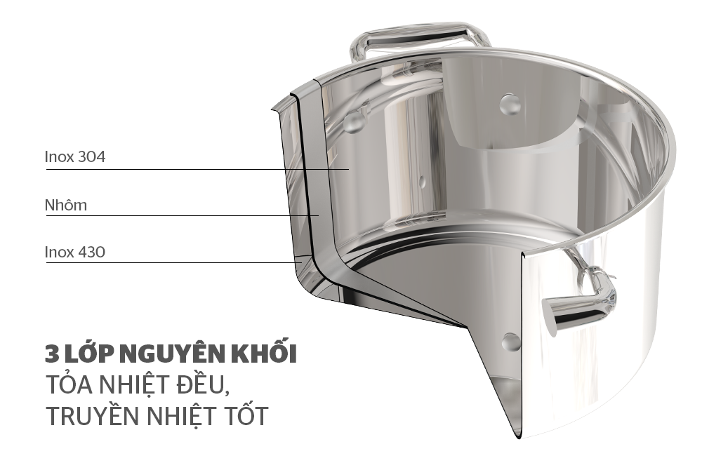 BỘ NỒI INOX 304 ĐA LỚP SUNHOUSE MAMA SHG2020 4