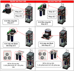 THÔNG BÁO: Thay đổi layout lắp ráp lõi lọc Sản phẩm Máy lọc nước RO Sunhouse
